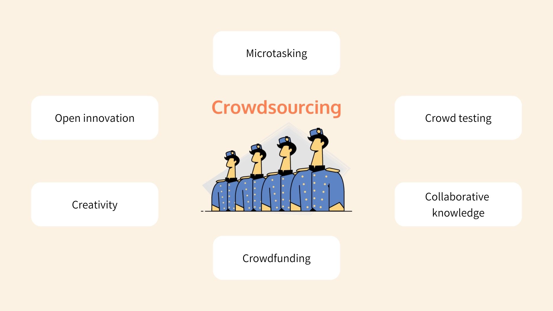 crowdsourcing components
