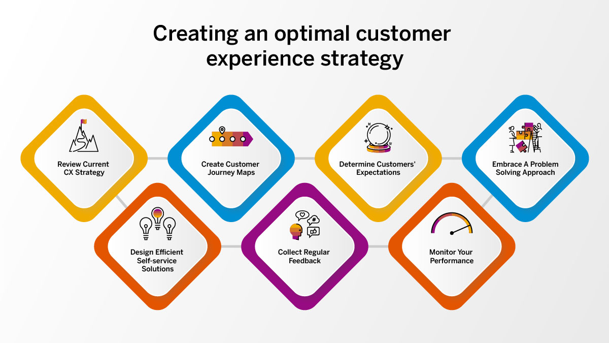 innovation management customer experience