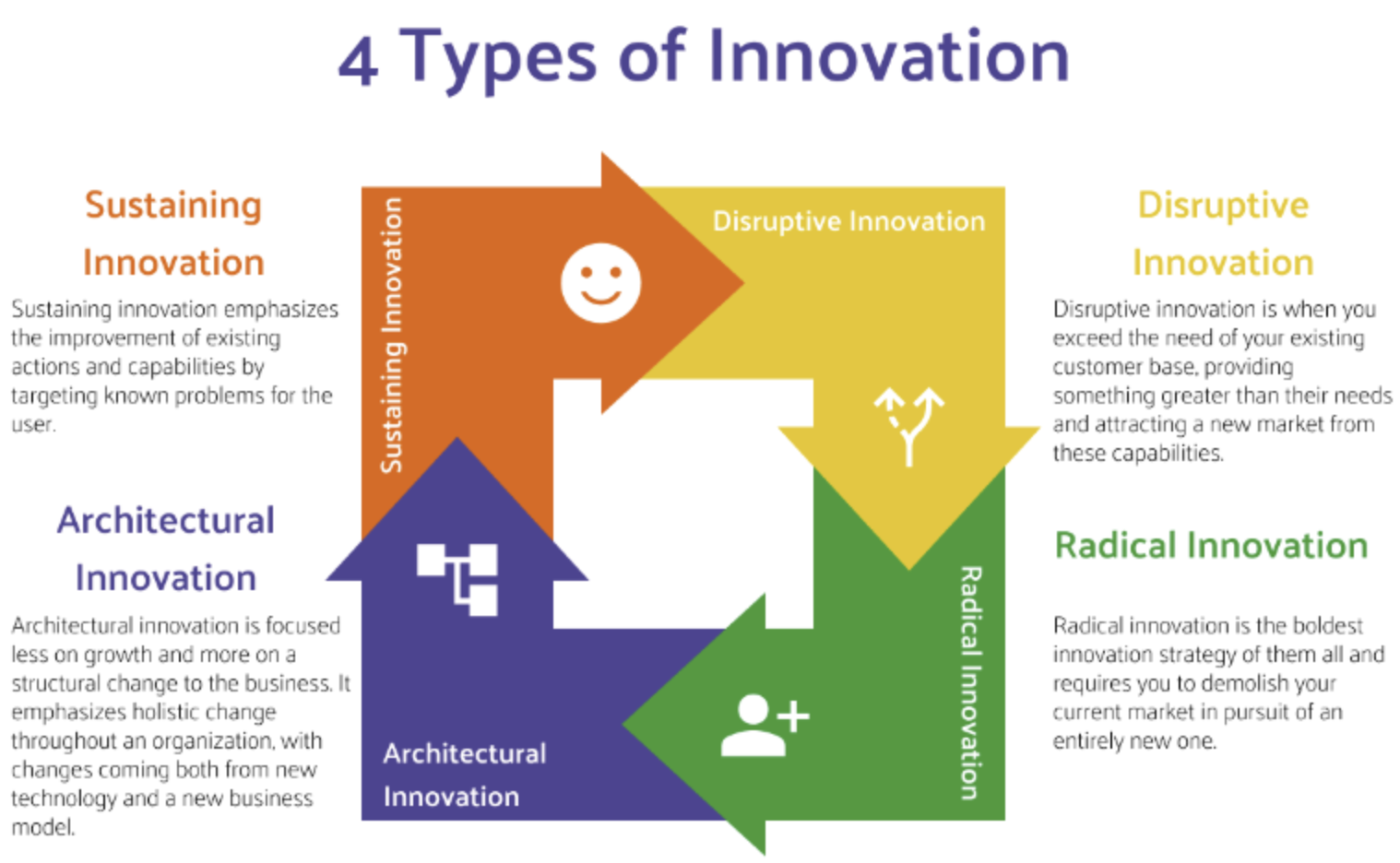 innovation management types