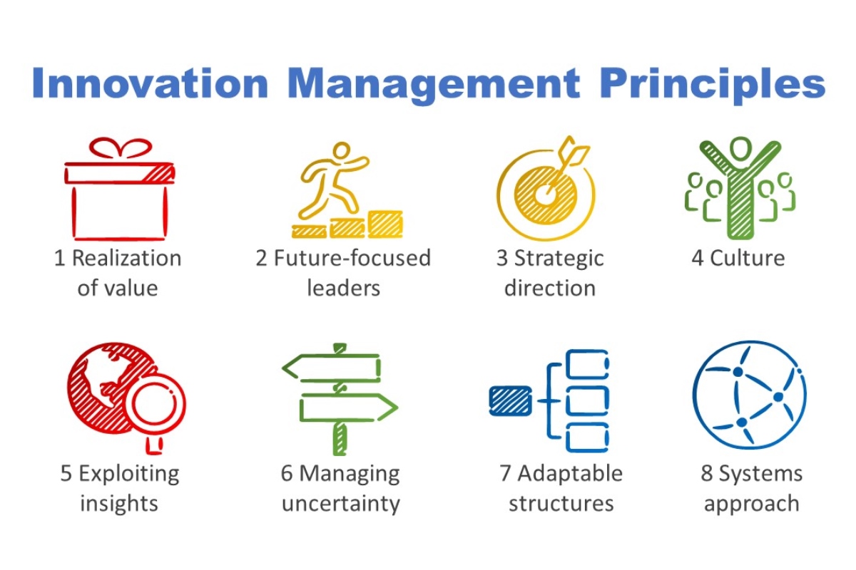 innovation management principles