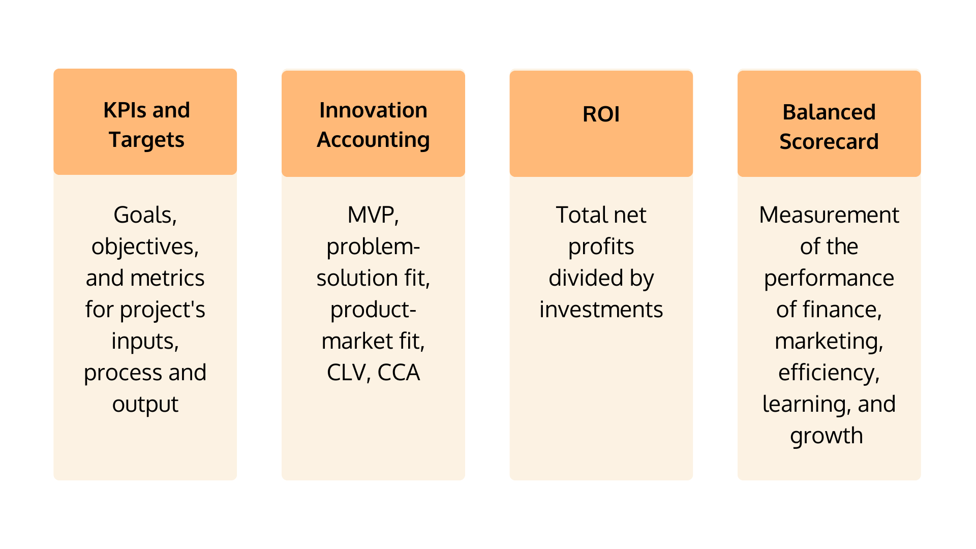 KPIs and targets innovation management