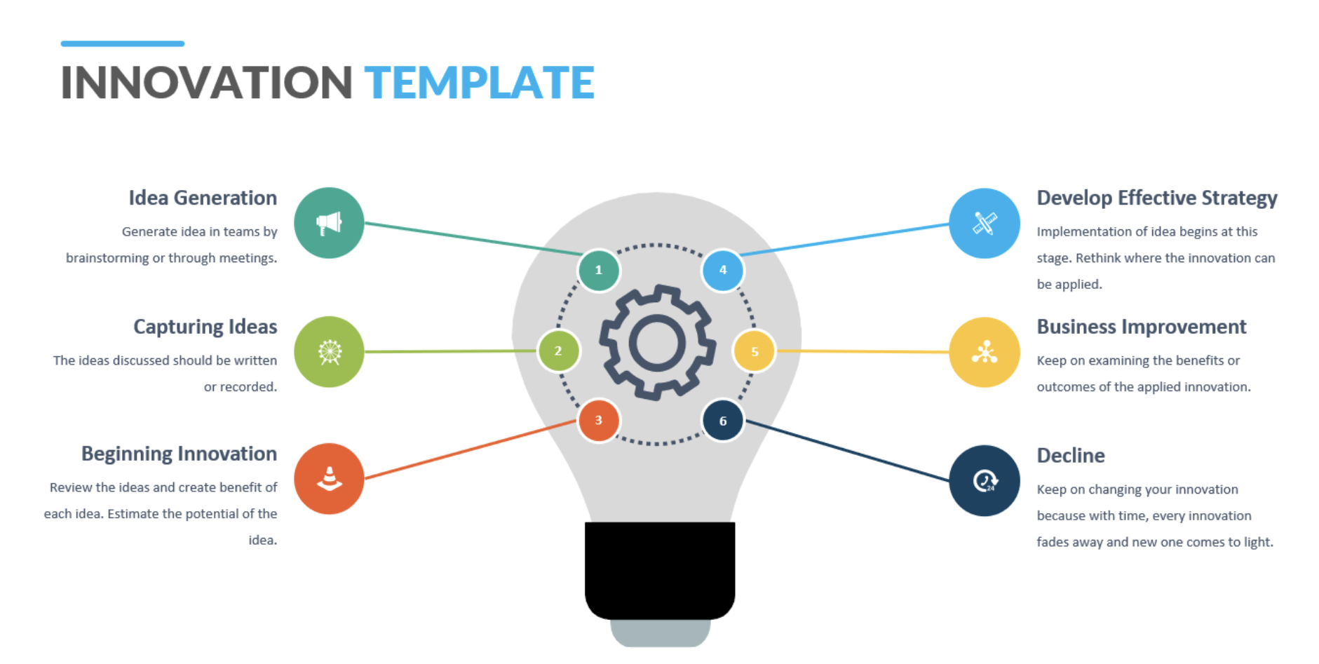 Innovation management template