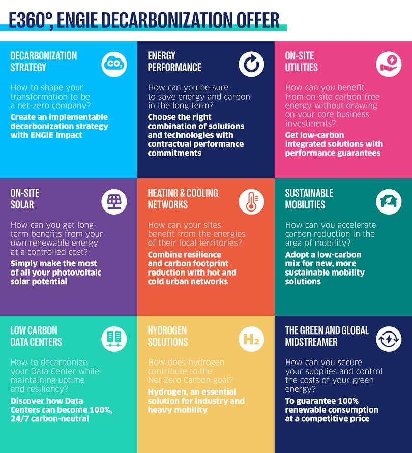 Engie Decarbonization Offer