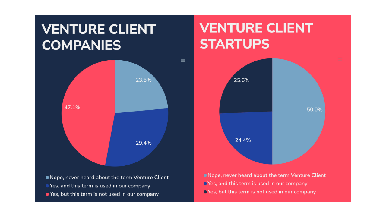 venture clienting companies - startups