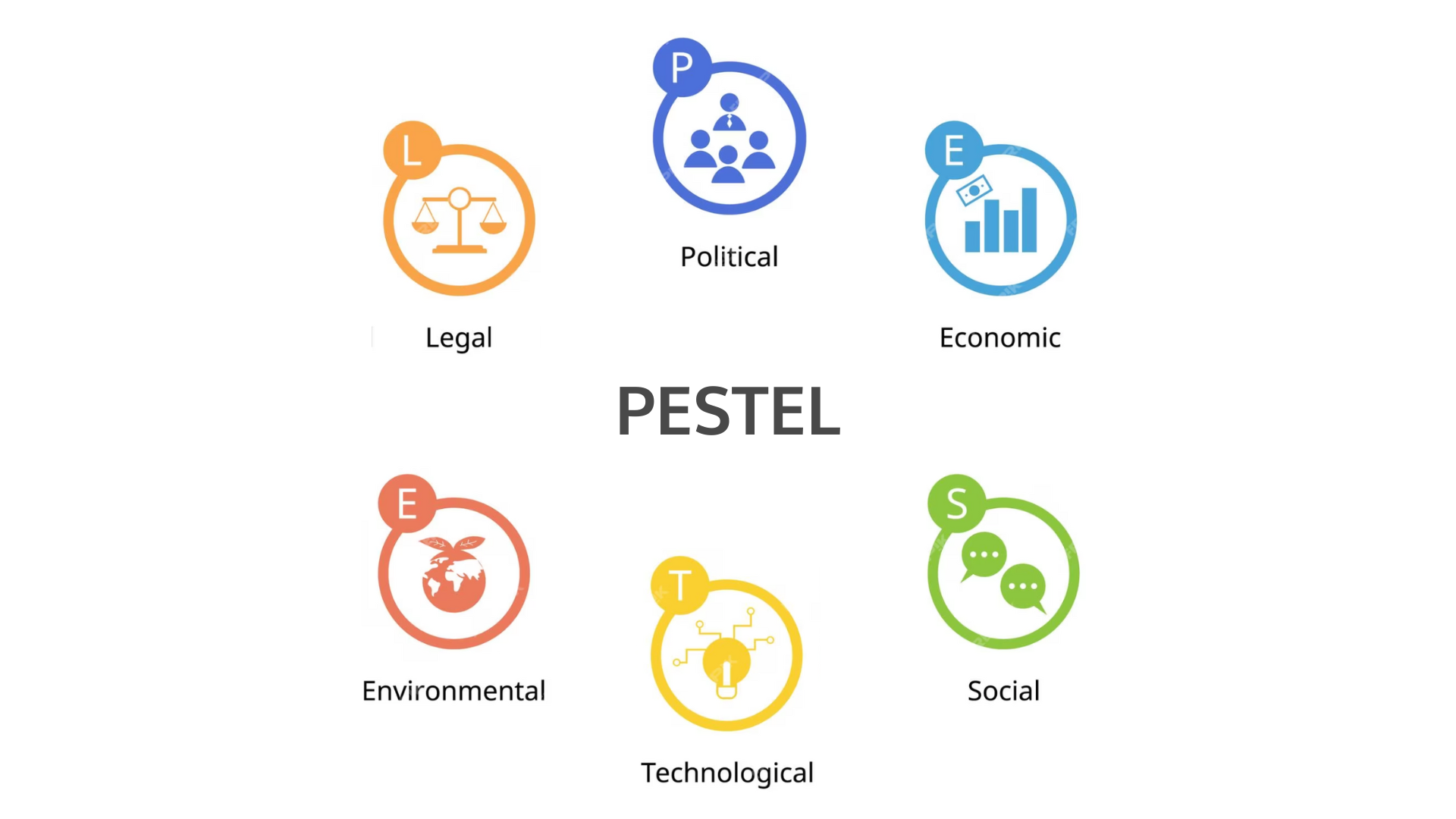 PESTEL Analysis competitive landscape