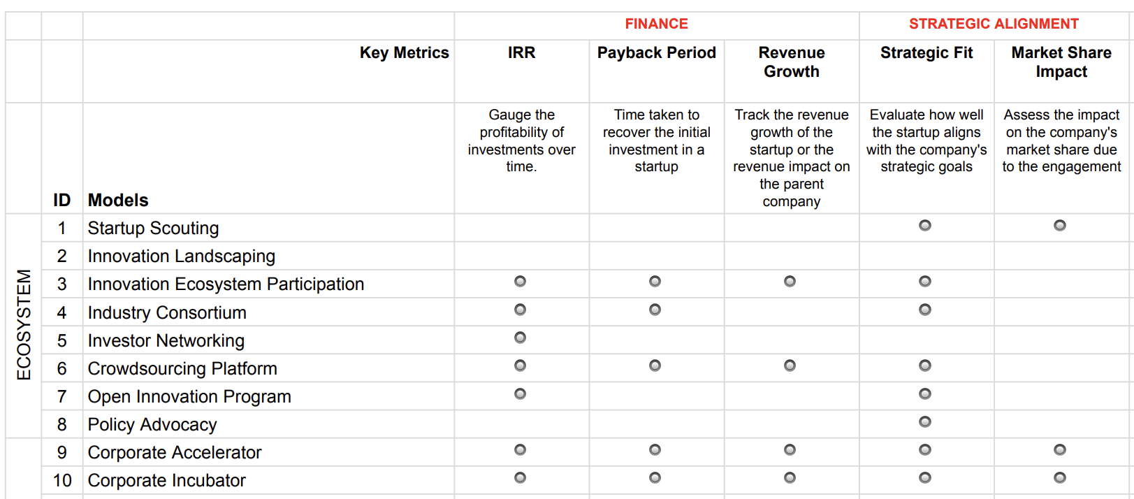 Matrix - Corporate Venturing Framework