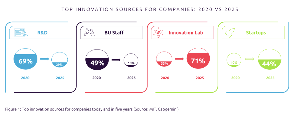 innovation sources - venture clienting