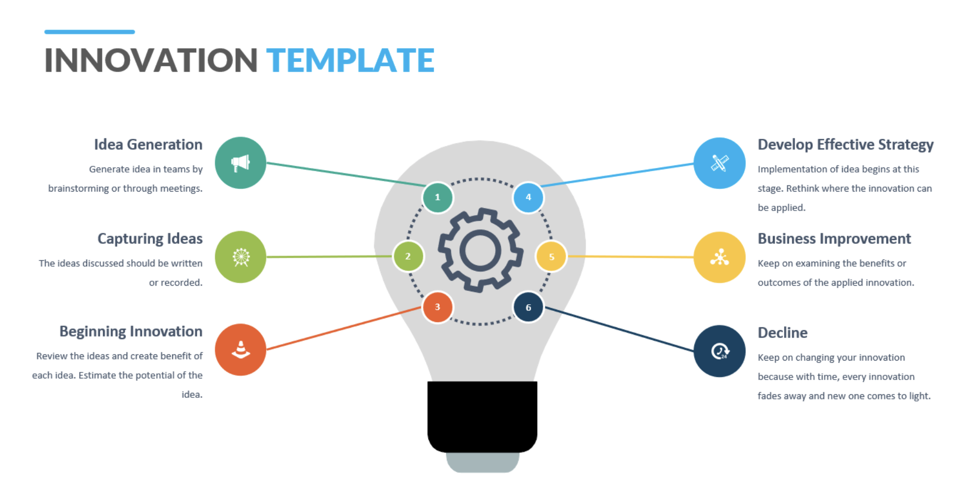 innovation template - innovation metrics