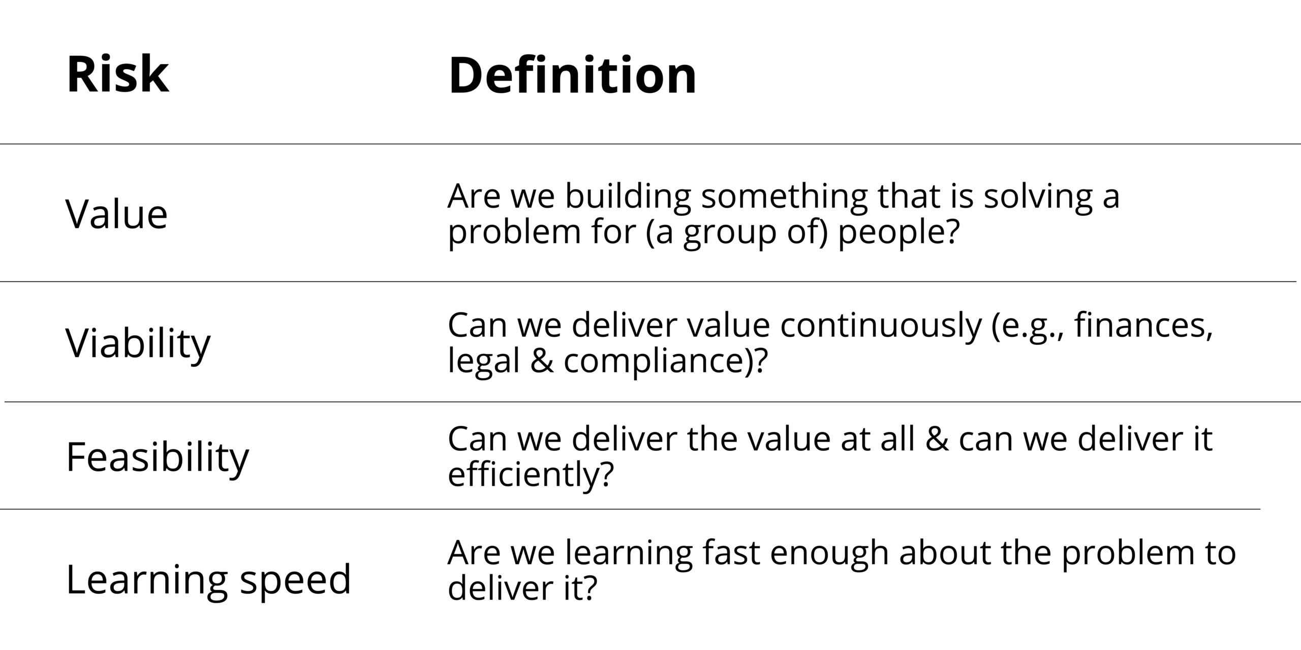 4 risks every venture must manage