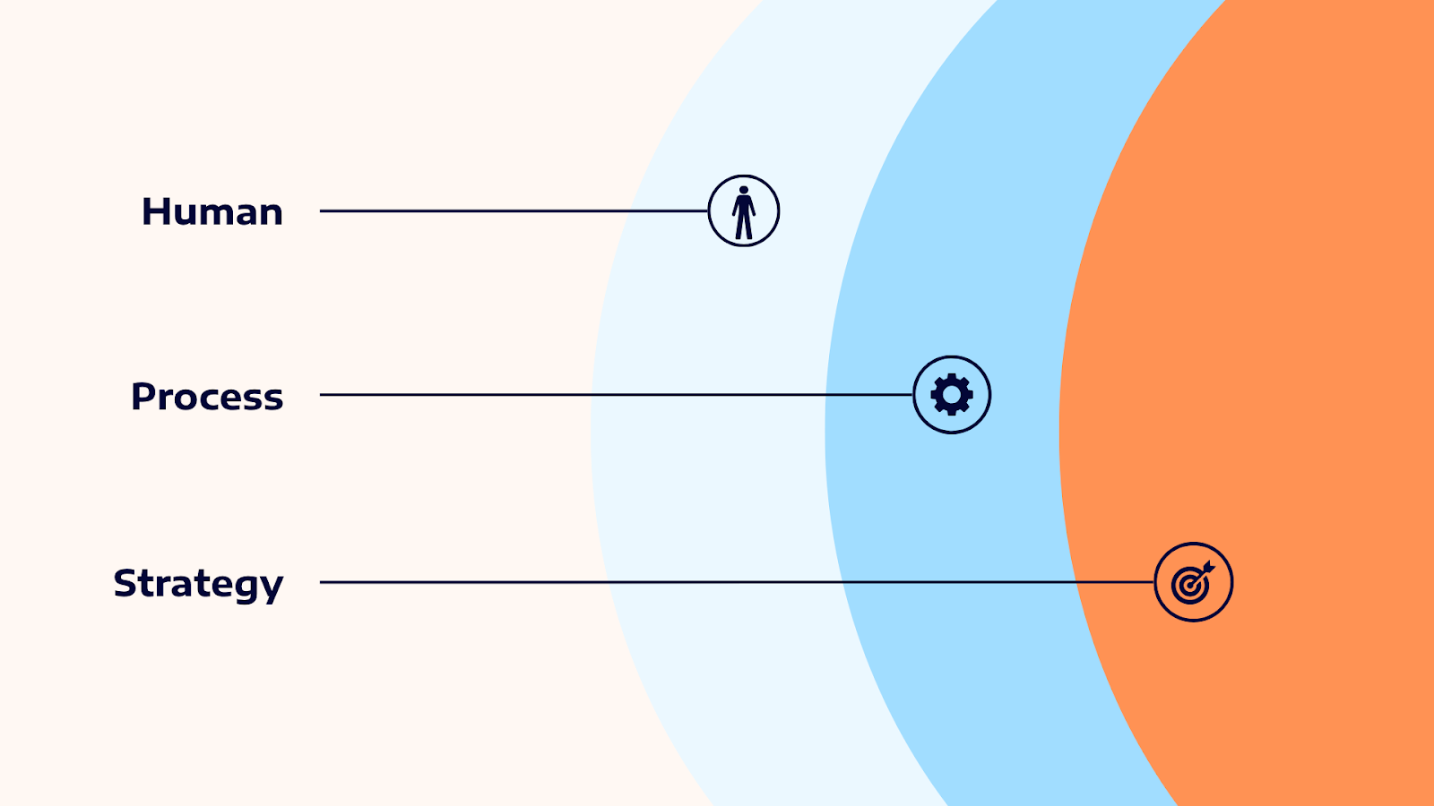 Human Layer with Porosity Client Venturing and Product Management Webinar