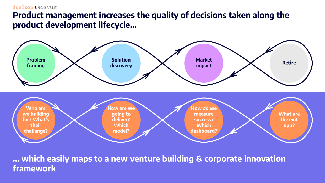 The product loop a tool to reduce risk - Product Management and Client Venturing webinar