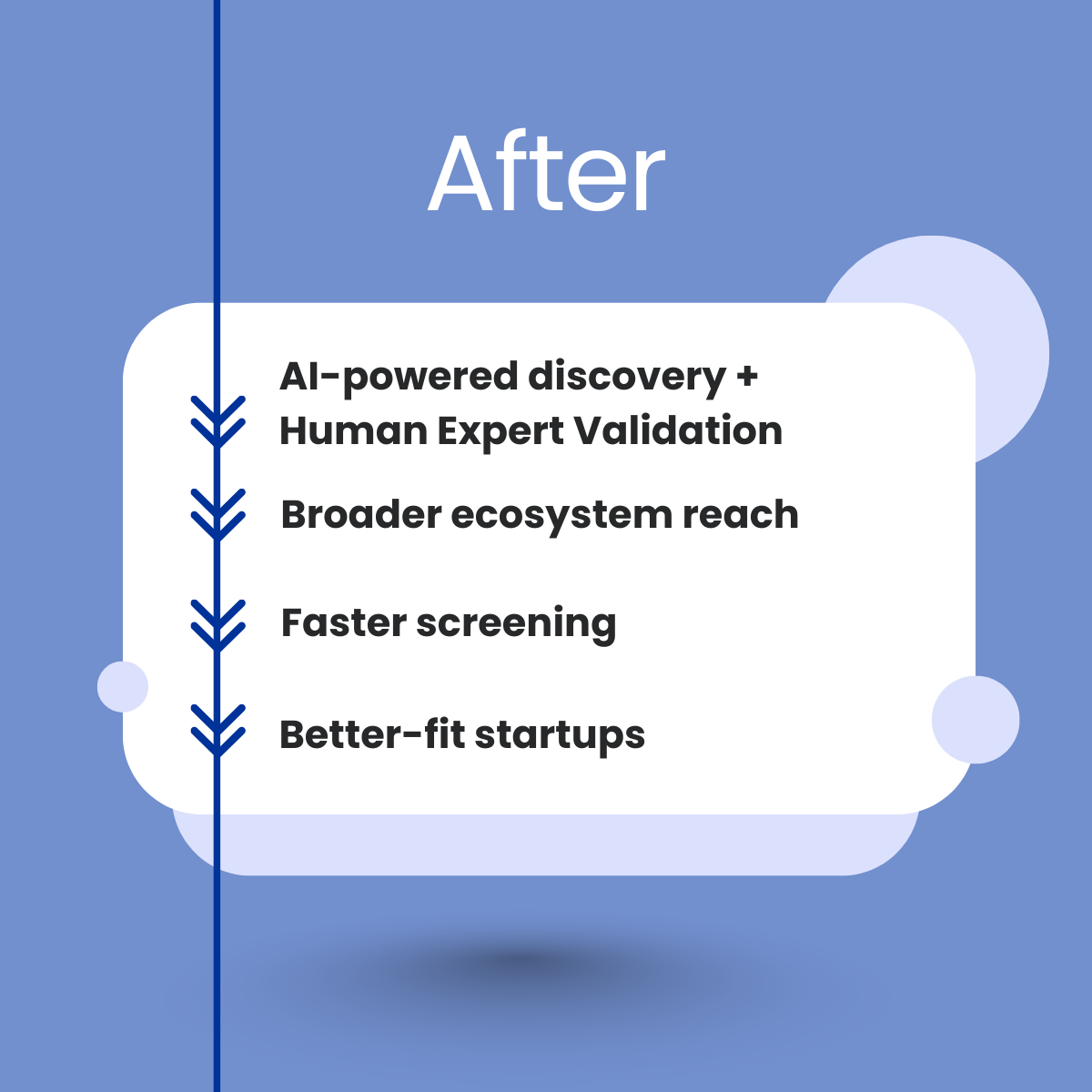 VERBUND X Solution After VERBUND X Solution After